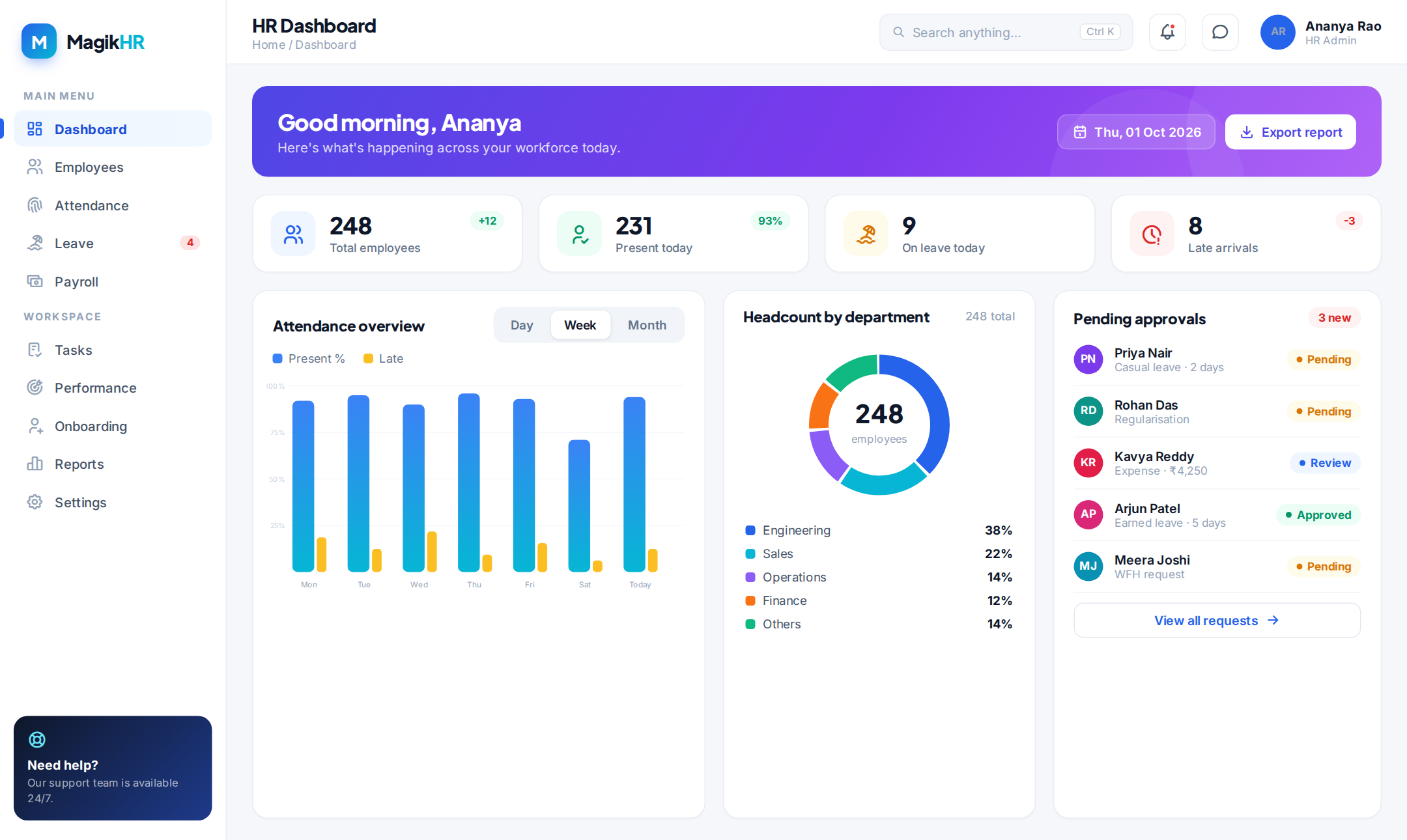 MagikHR HRMS Software Dashboard for Payroll, Attendance and Employee Management